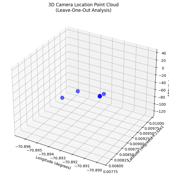 3D visualization of LOO camera locations — harbor webcam