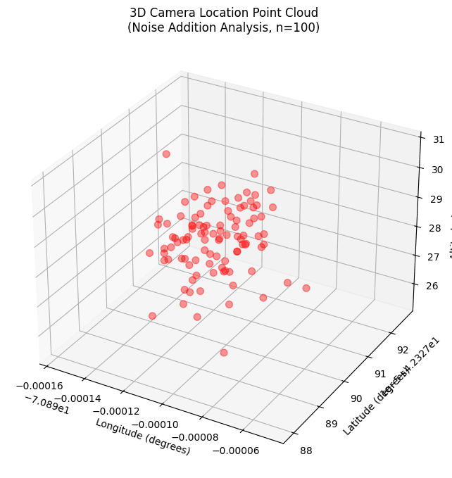 Camera Location Point Cloud (Monte Carlo) — harbor webcam showing very tight clustering