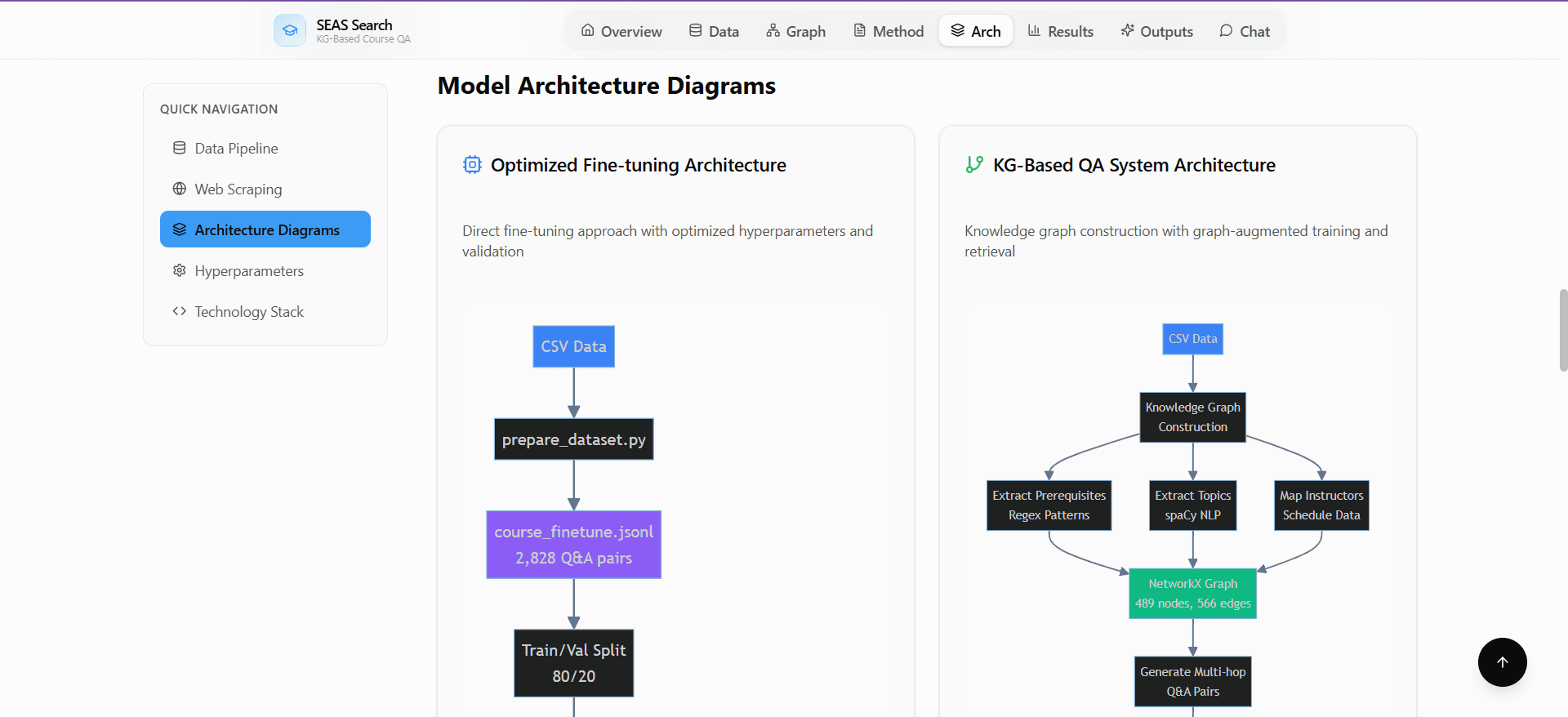 SEAS Search system architecture