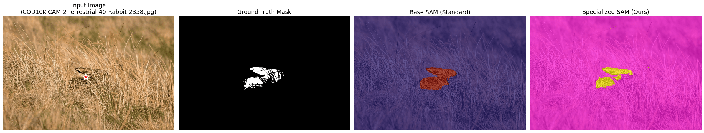 Recorded camouflage benchmark comparison 3