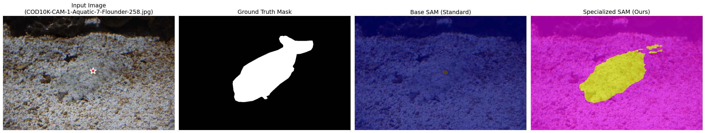 Recorded camouflage benchmark comparison 6