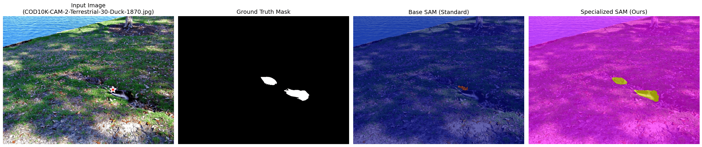 Recorded camouflage benchmark comparison 7