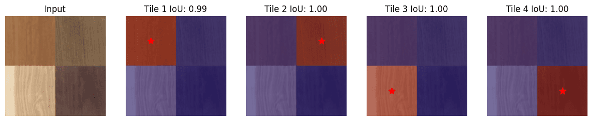 Zero-shot MobileSAM masks for each tile of one wood mosaic, with per-tile IoU