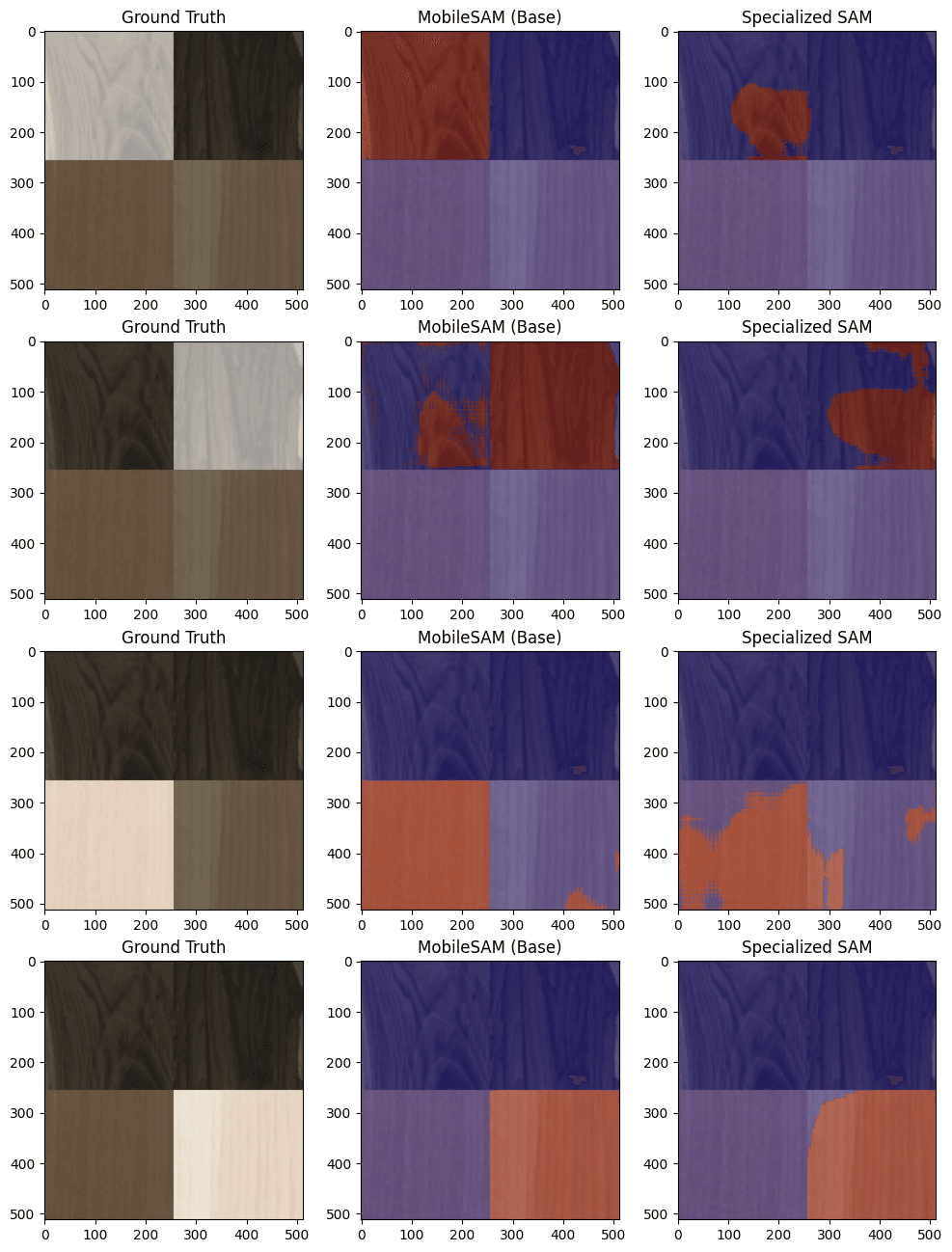 Wood baseline and specialized segmentation comparison