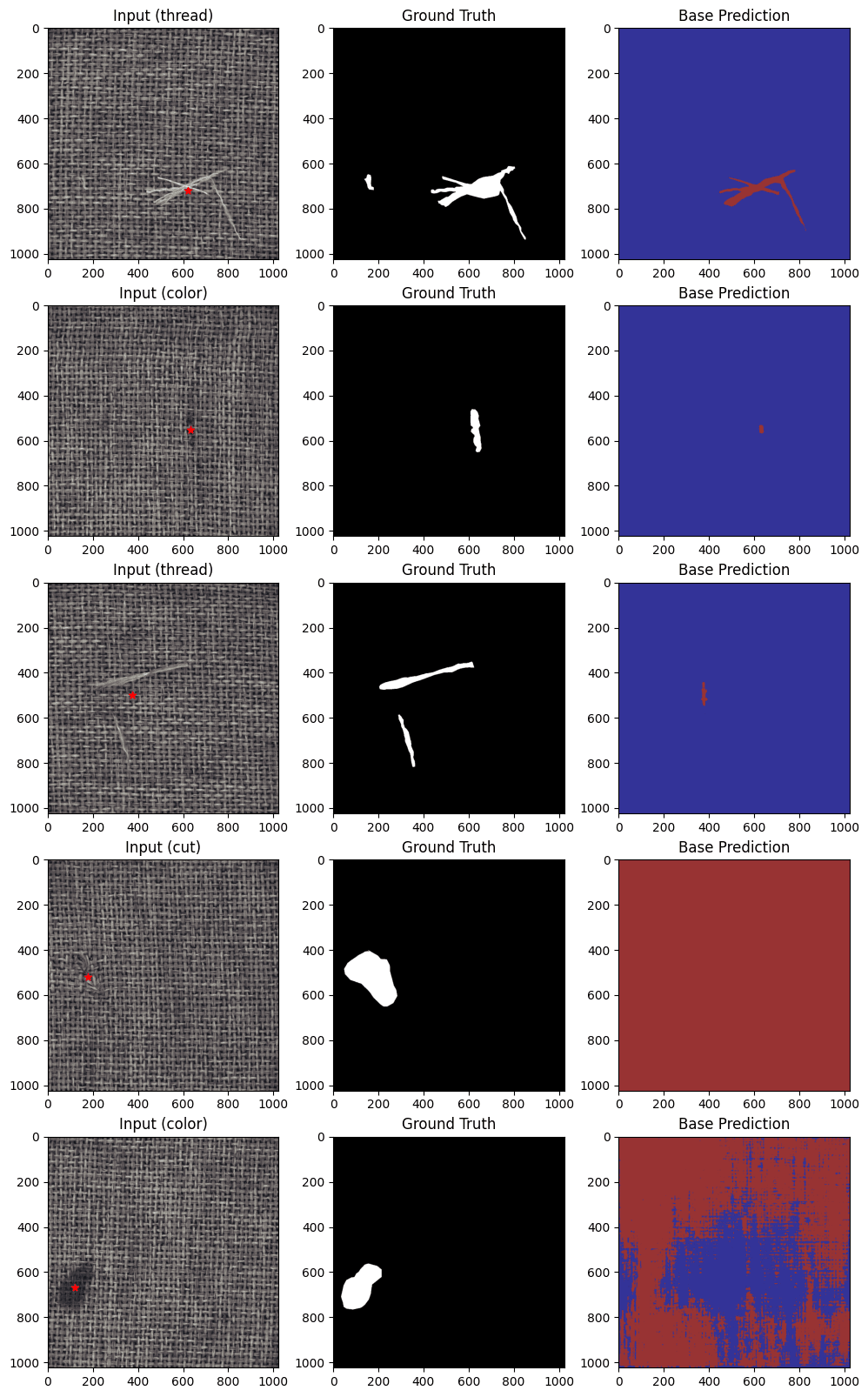 MobileSAM base predictions on real carpet defects