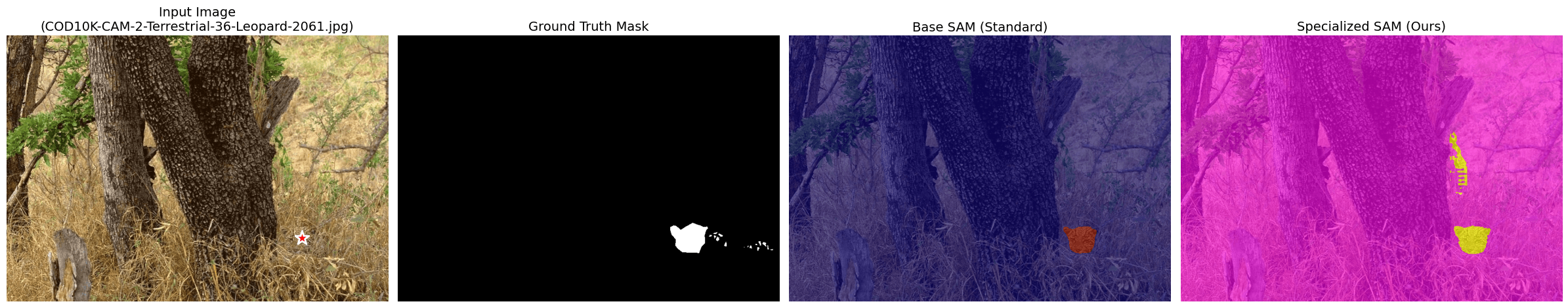 Recorded camouflage benchmark comparison 2