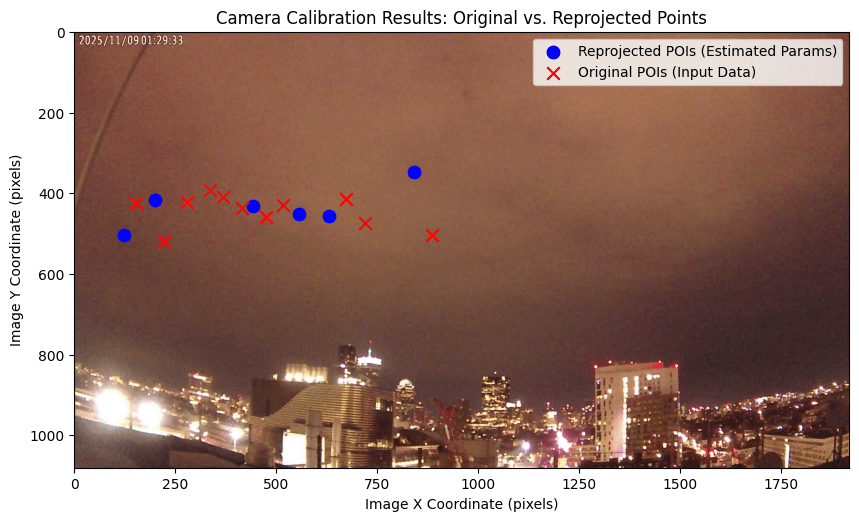 The failed calibration before correcting the image-resolution mismatch