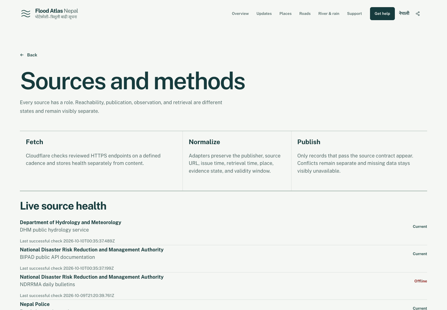 Flood Atlas Nepal sources and methods page explaining the fetch, normalize, and publish pipeline with visible source-health states.