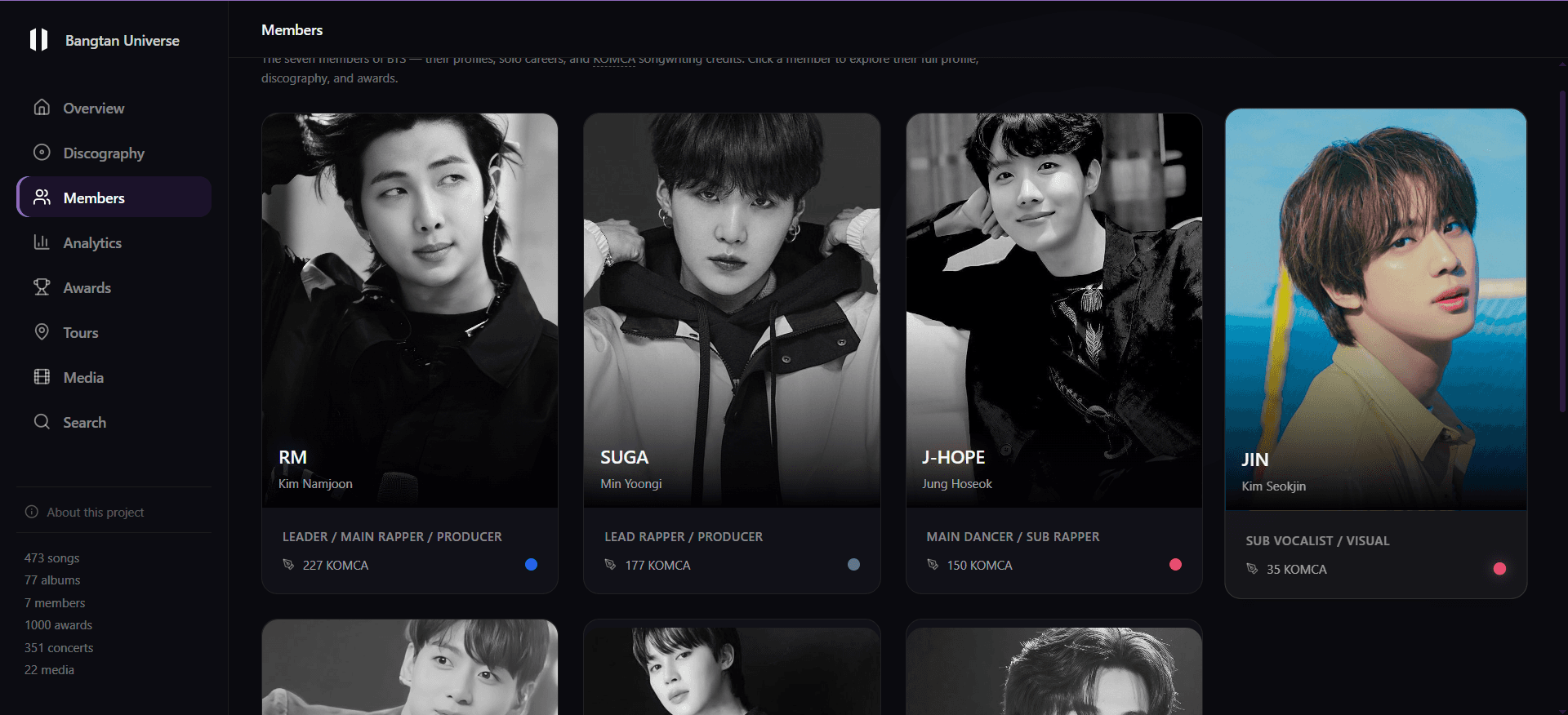Member profiles